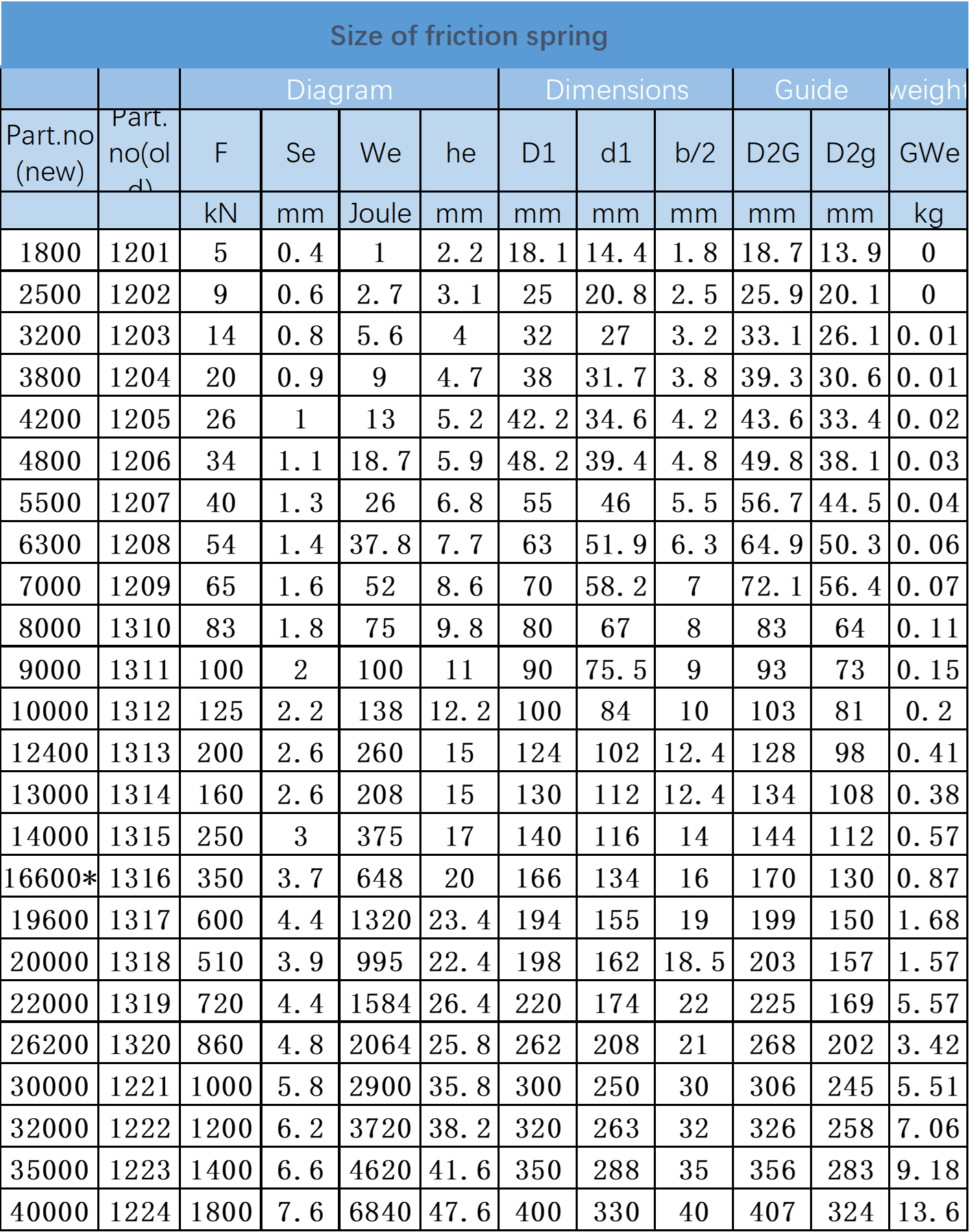 Friction Springs,ring Spring - Xiamen Shuangyuan Springs Co., Ltd